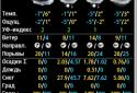 CB Weather screenshot 2