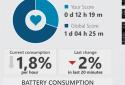 Battery Performance screenshot 3
