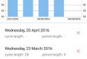 Menstrual calendar screenshot 2 Menstrual calendar screenshot 2