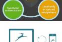 Dashlane Password Manager screenshot 5 Dashlane Password Manager screenshot 5