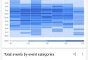 Google Analytics screenshot 14