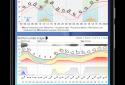 Meteogram Pro Weather Forecast screenshot 6