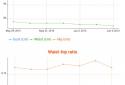 Lose weight without dieting screenshot 14