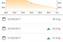 Diet Program - Technutri screenshot 7