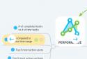 MindMeister (mind mapping) screenshot 5 MindMeister (mind mapping) screenshot 5