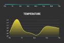 Forecast screenshot 6