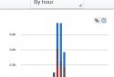RescueTime Time Management screenshot 8 RescueTime Time Management screenshot 8