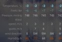 Weather rp5  screenshot 5