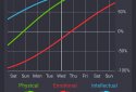 My Biorhythms screenshot 5
