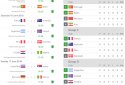 Results for World Cup Russia 2018 screenshot 4
