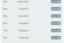 Video Compressor - Compress Video Fast & Photo screenshot 3