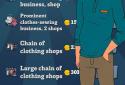 From Zero to Hero: Cityman screenshot 4