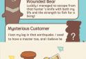Animal Restaurant screenshot 5