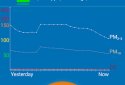 Air quality index and air pollution: eAirQuality screenshot 4