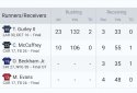 Sports Alerts - NFL edition screenshot 3