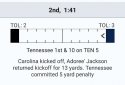 Sports Alerts - NFL edition screenshot 4