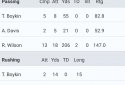 Sports Alerts - NFL edition screenshot 6
