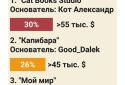 Симулятор Писателя screenshot 6