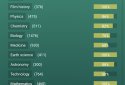 Endless Quiz Pro screenshot 13